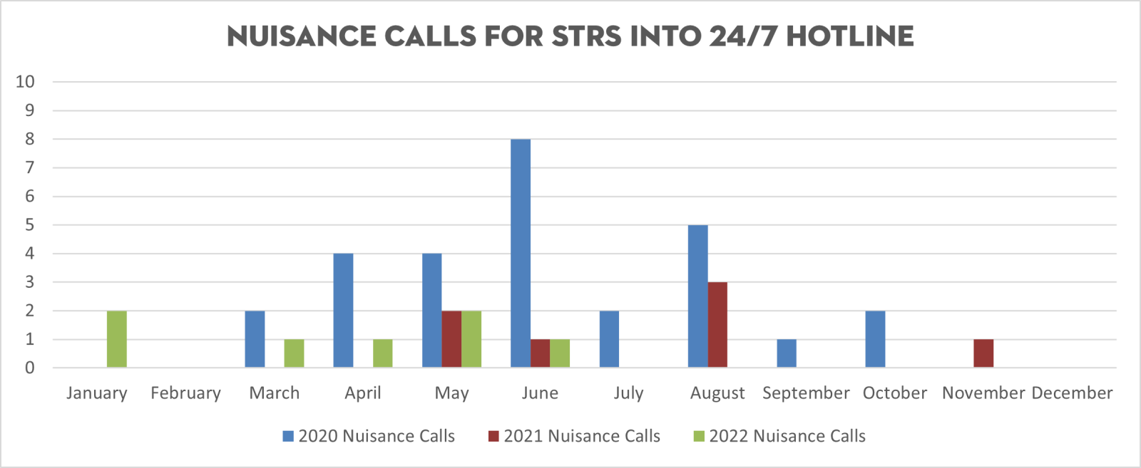 Nuisance Calls 2020-21