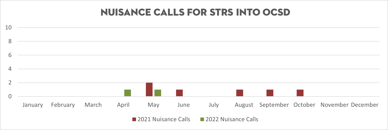 Nuisance Calls 2021