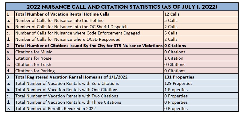 2021 Nuisance Call and Citation Table - Website