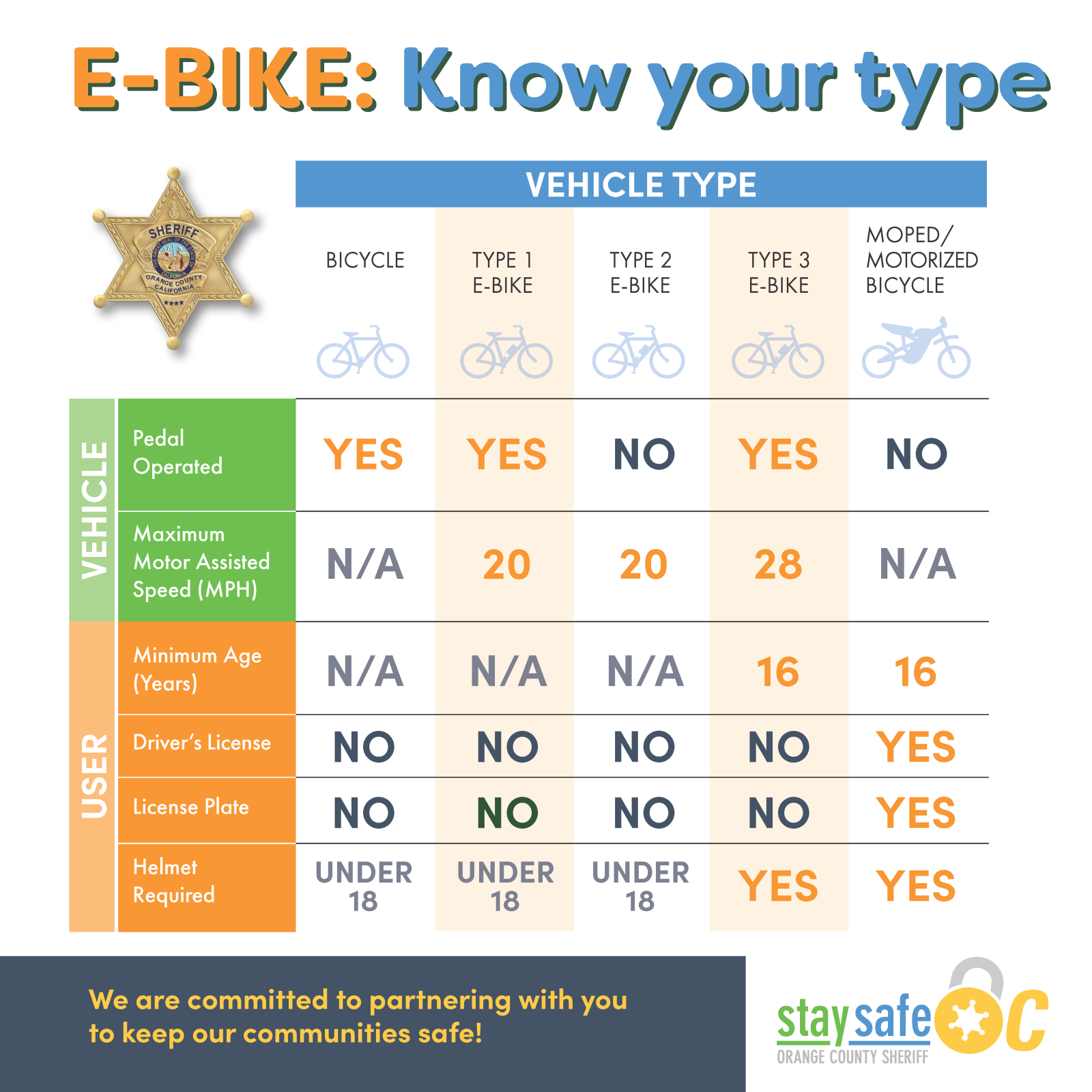 E-Bike Know your Type Post_FINAL (1)_Page_1